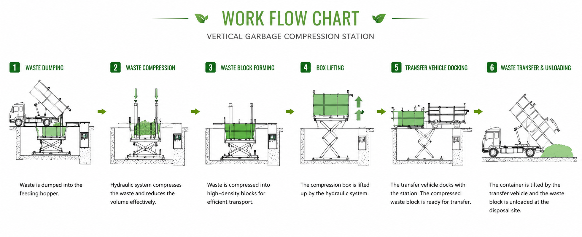 PLC Buried Garbage Compactor