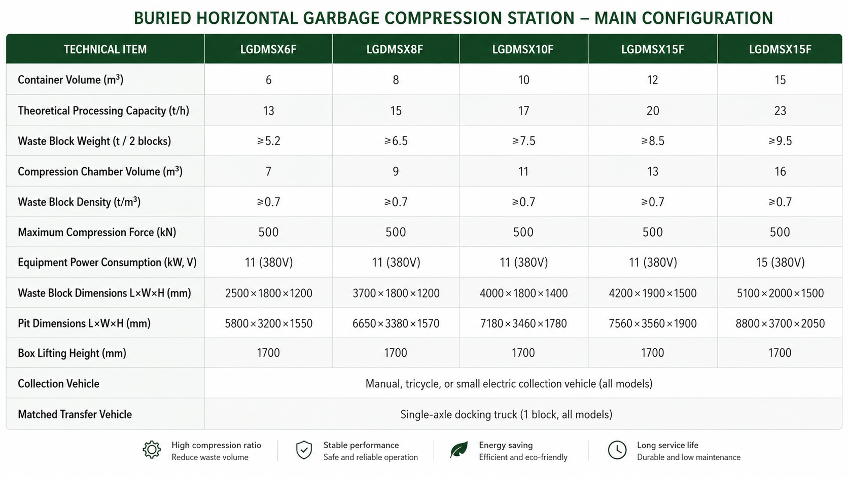 Underground Waste Compactor Station