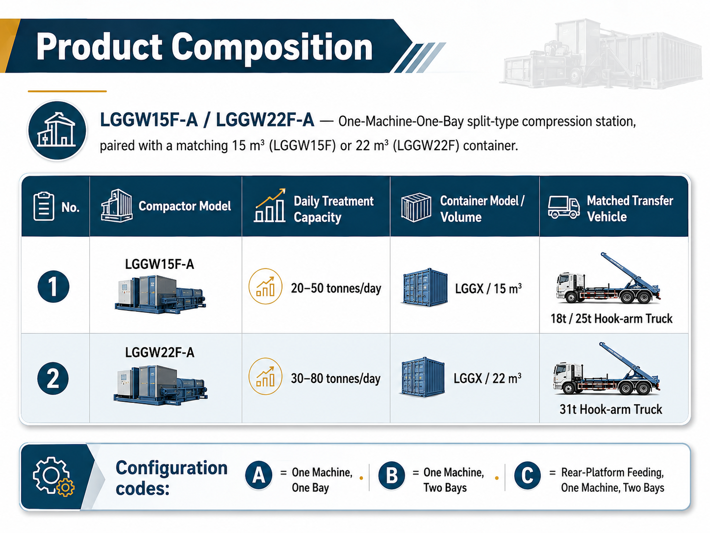 detachable container compactor
