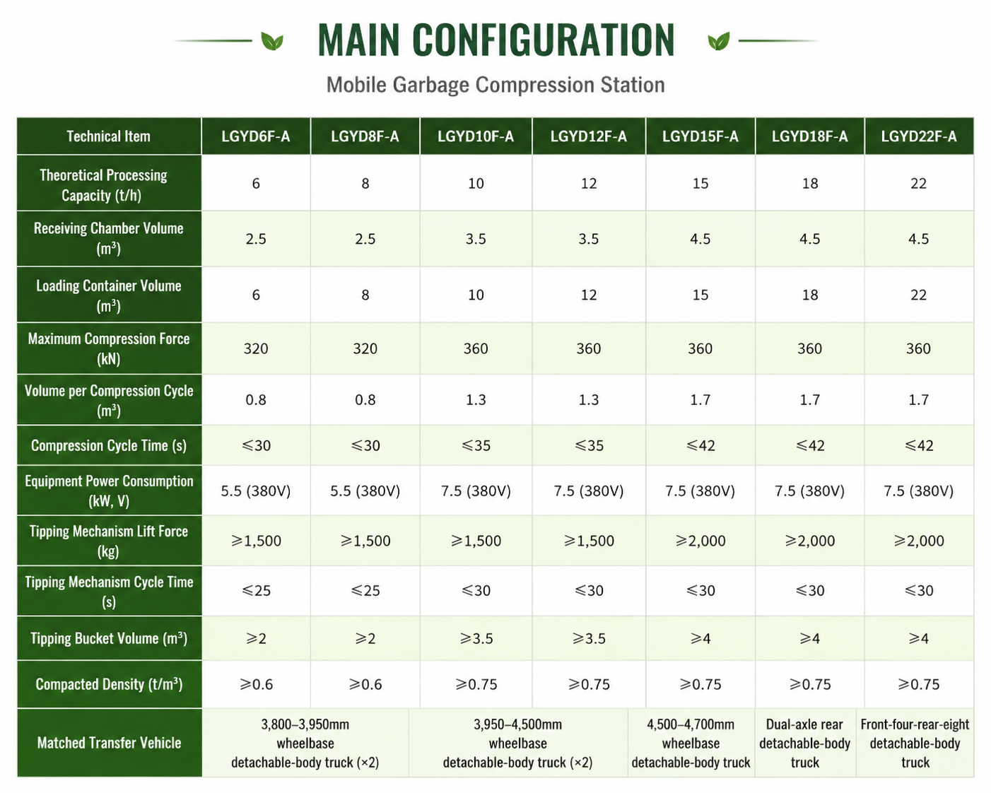 Mobile Waste Compactor Unit