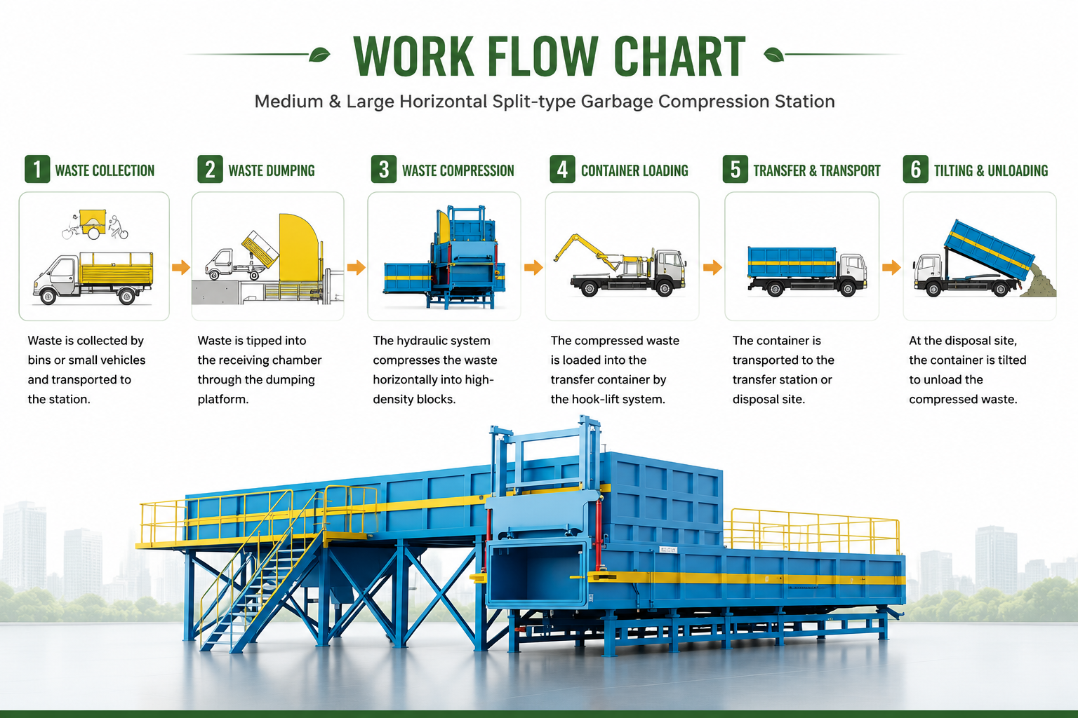 Medium and Large Horizontal Split-Type Garbage Compression Station