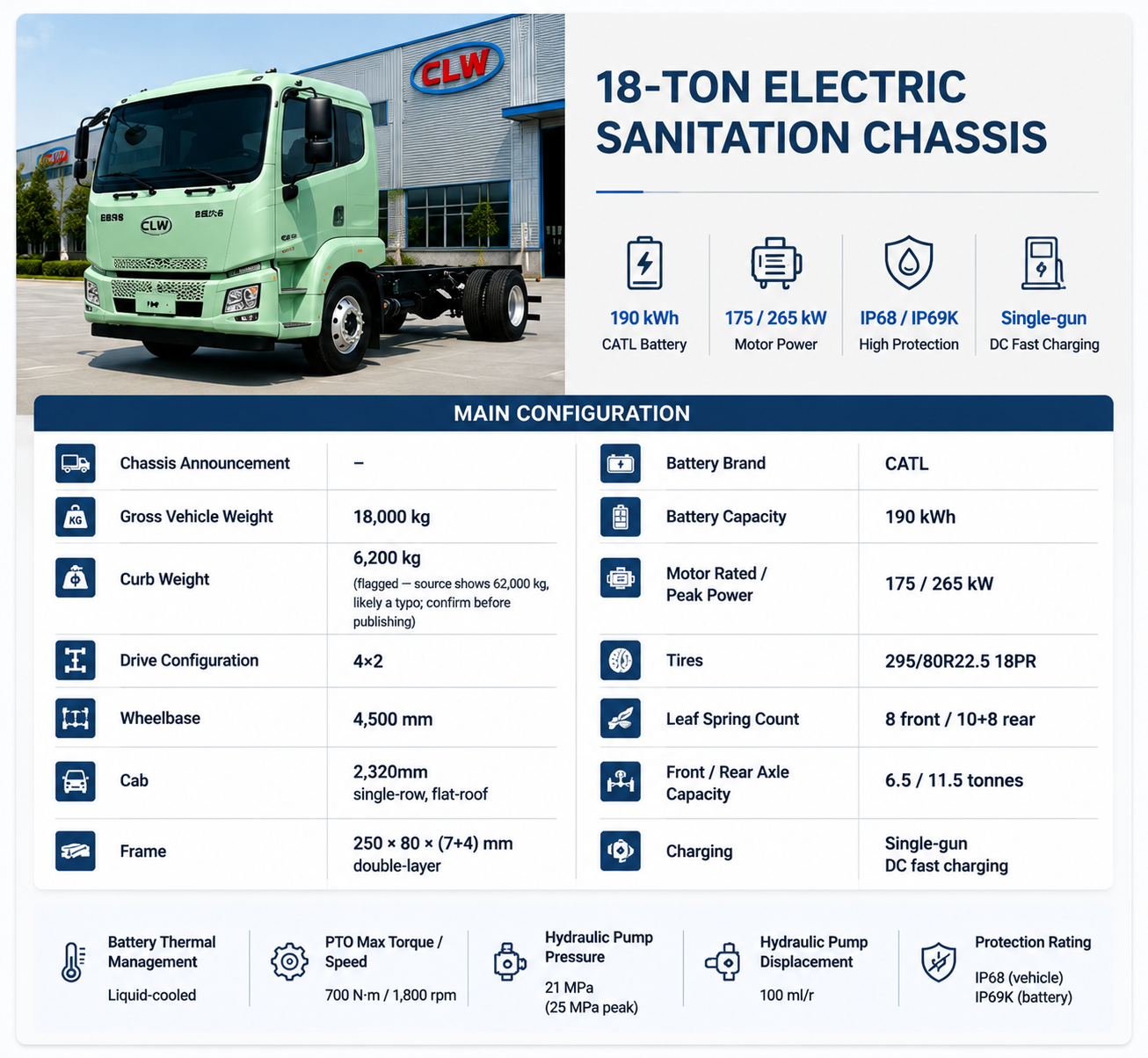 18-Ton Pure Electric Truck