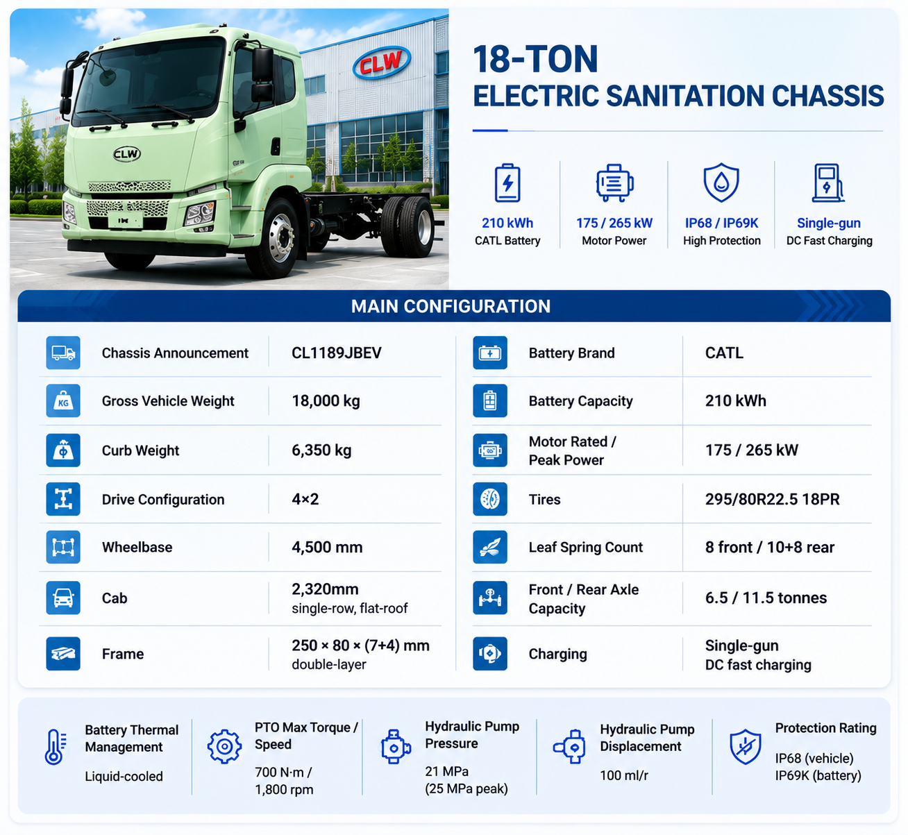 Electric Garbage Truck