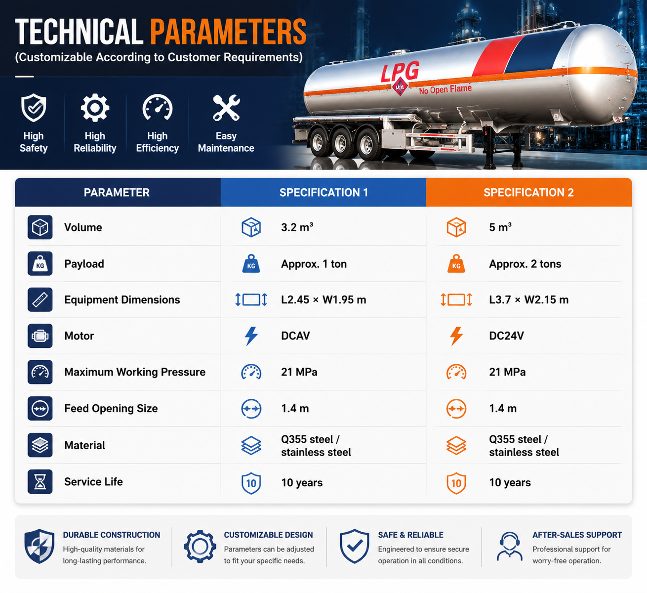 pressure vessel pentane transport
