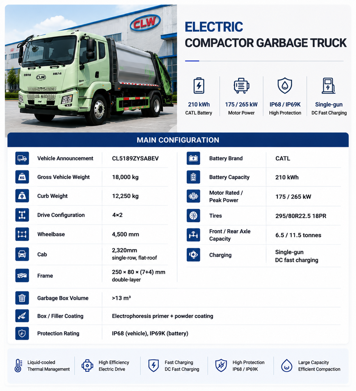 Electric Compactor Garbage Truck