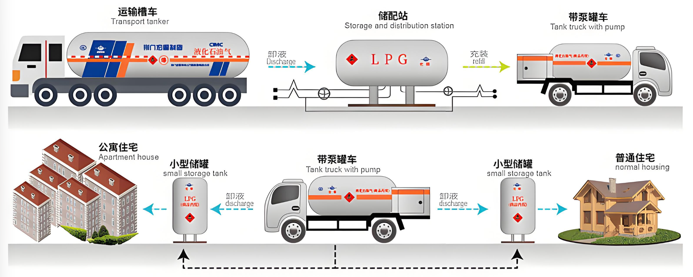 export type LPG tanker truck