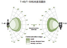 Receiver