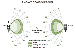 T-50A Receiver