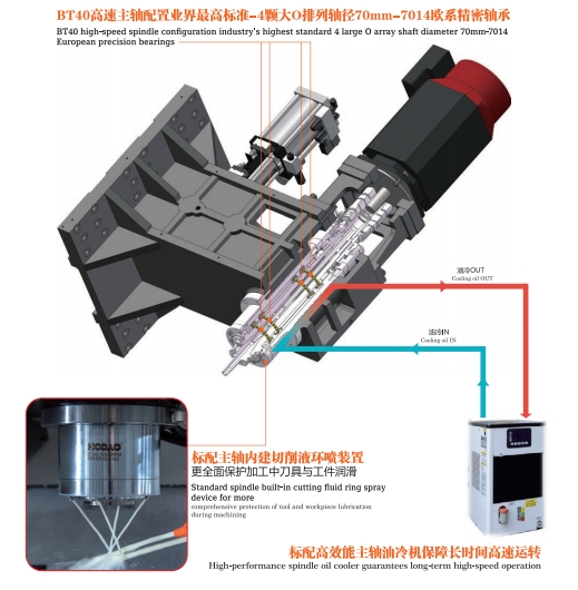 machining center