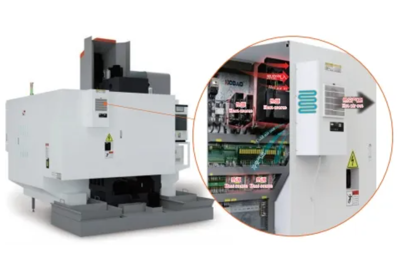 IoT sensors for CNC machine IoT sensors for CNC machine