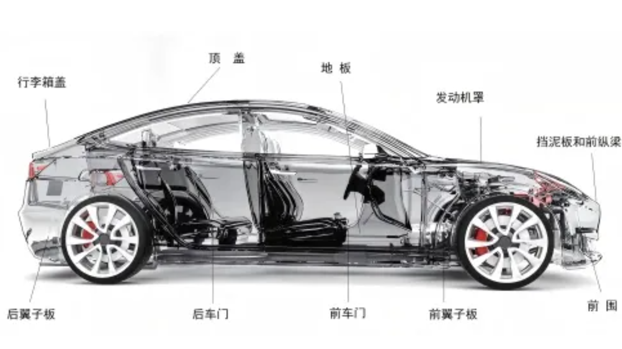 Automotive 3D Metrology Automotive 3D Metrology