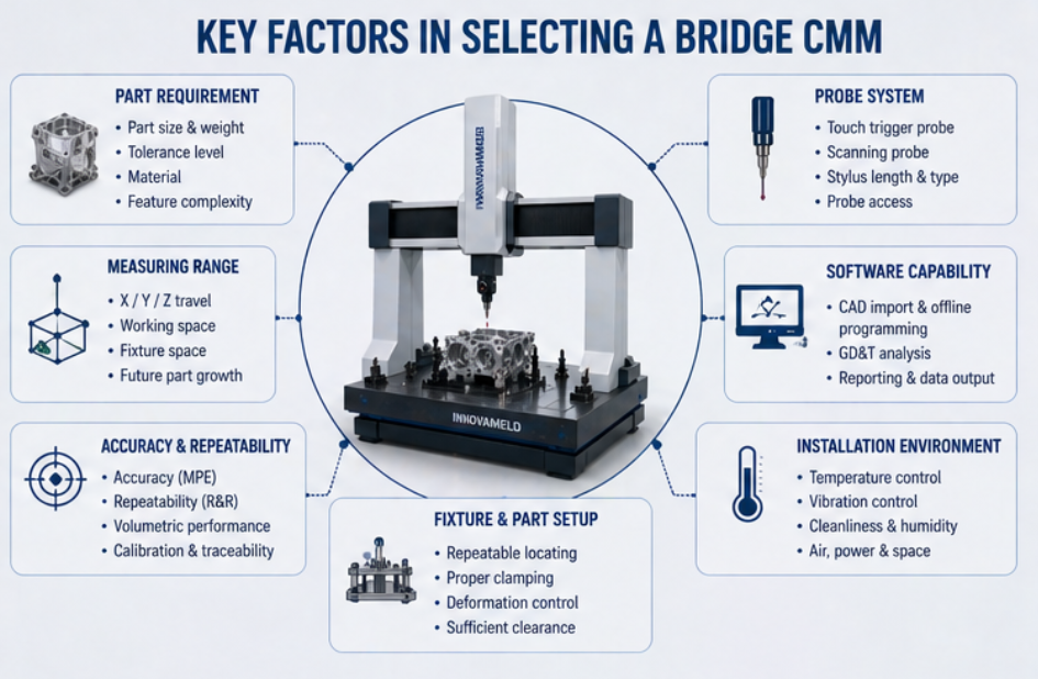 Bridge CMM For Precision Machined Parts
