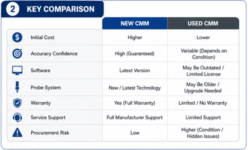 CMM Fixture For Repeatable Measurement