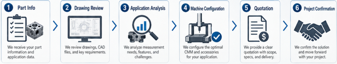 Coordinate Measuring Machine Quote Coordinate Measuring Machine Quote