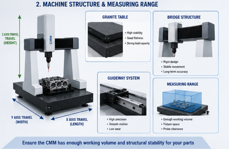 bridge CMM supplier China