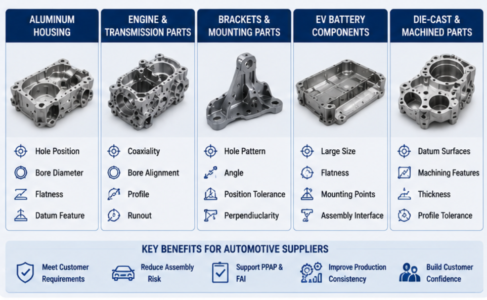 CMM for automotive inspection