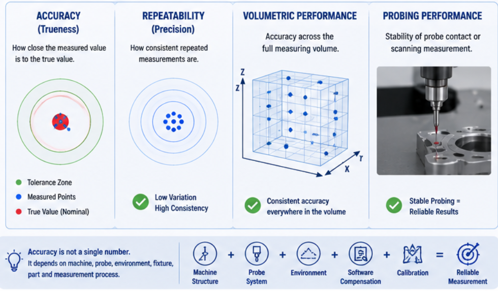 CMM machine accuracy CMM machine accuracy
