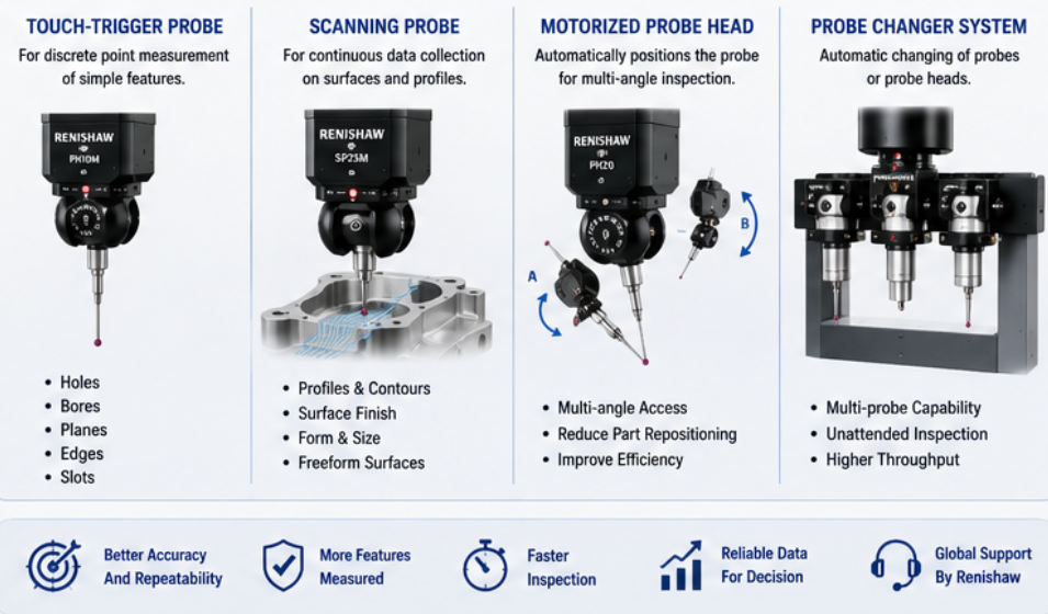 CMM with Renishaw probe