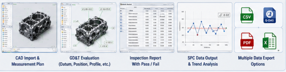 coordinate measuring machine with Renishaw probe