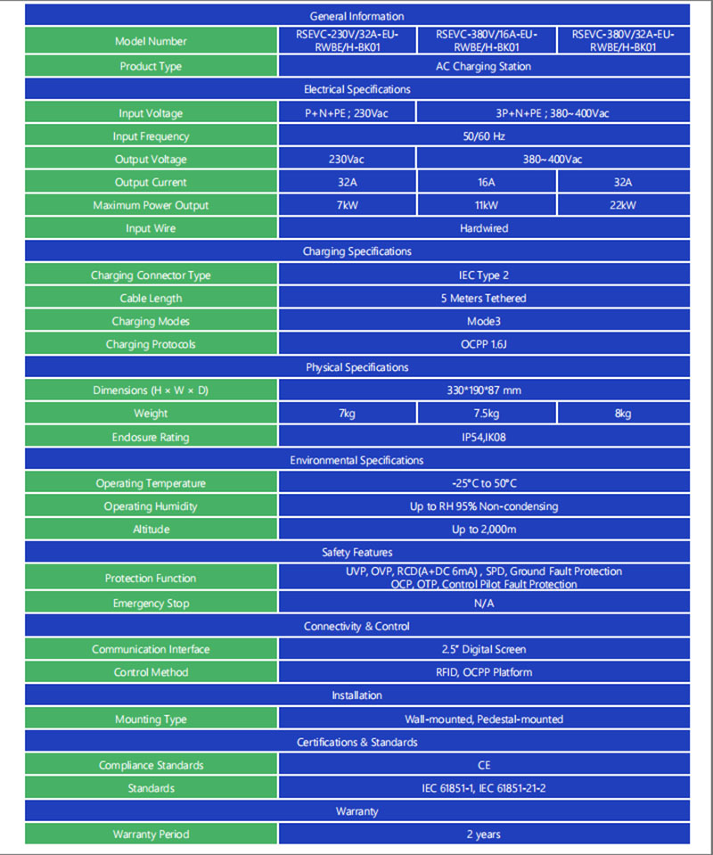 EV Charger Home Dirver