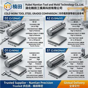Cold Work Tool Steel Grades Guide — D2, A2, O1 Compared [2026]