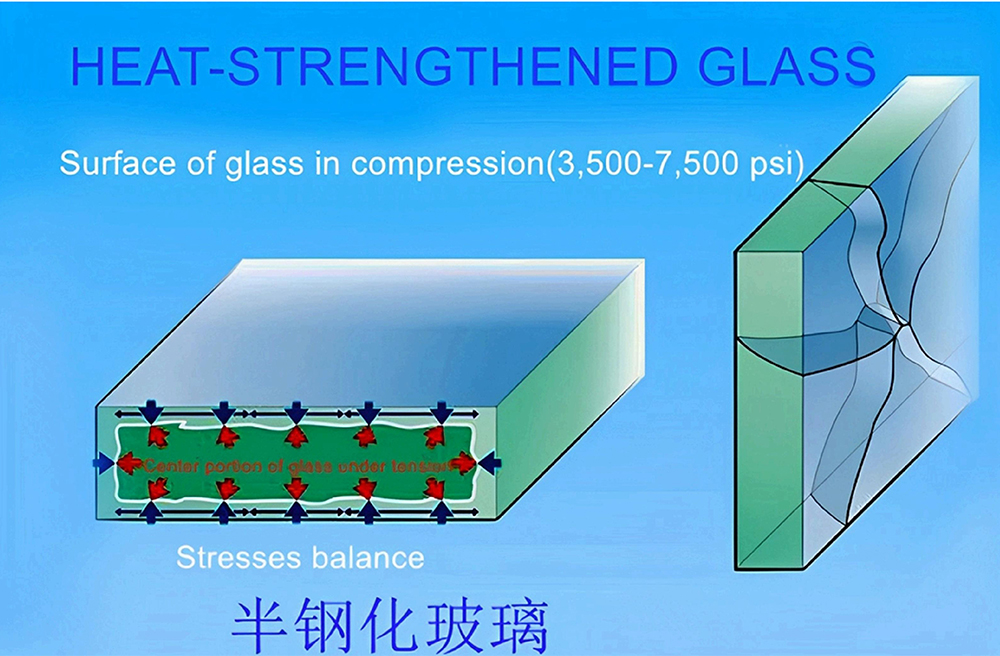 architectural glass