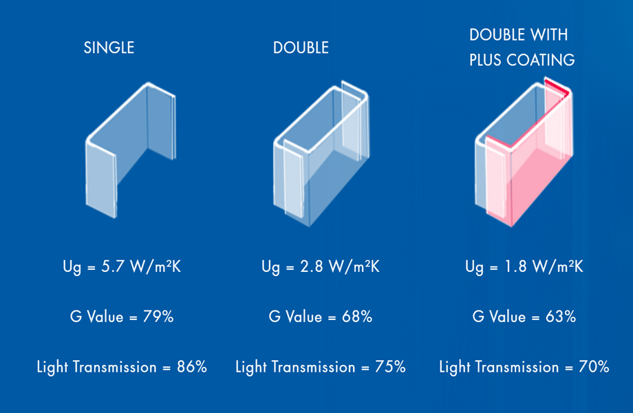 U-shaped glass