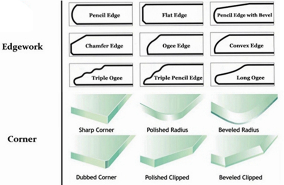 glass edge types-kxg factory glass edge types-kxg factory