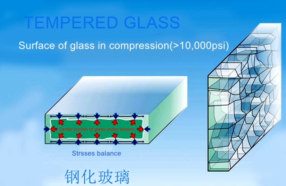 heat strengthened glass