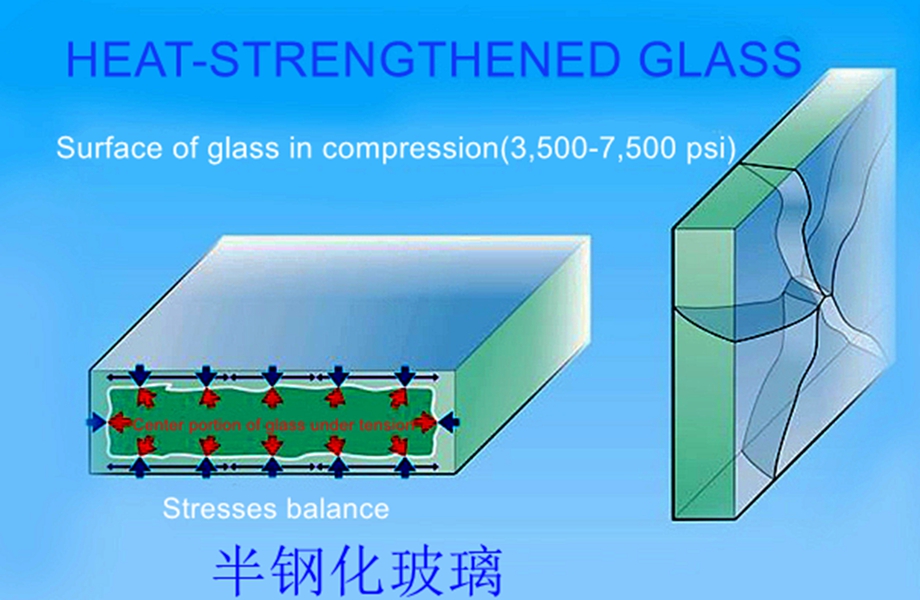 tempered glass
