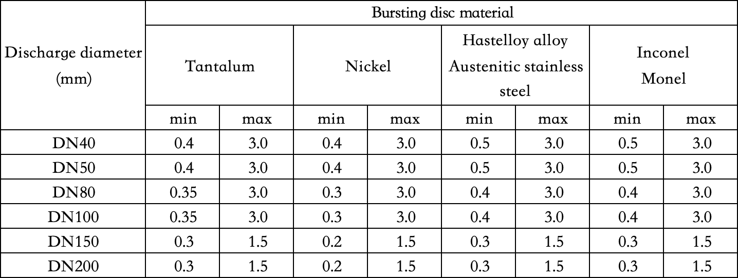 Reverse buckling rupture disk