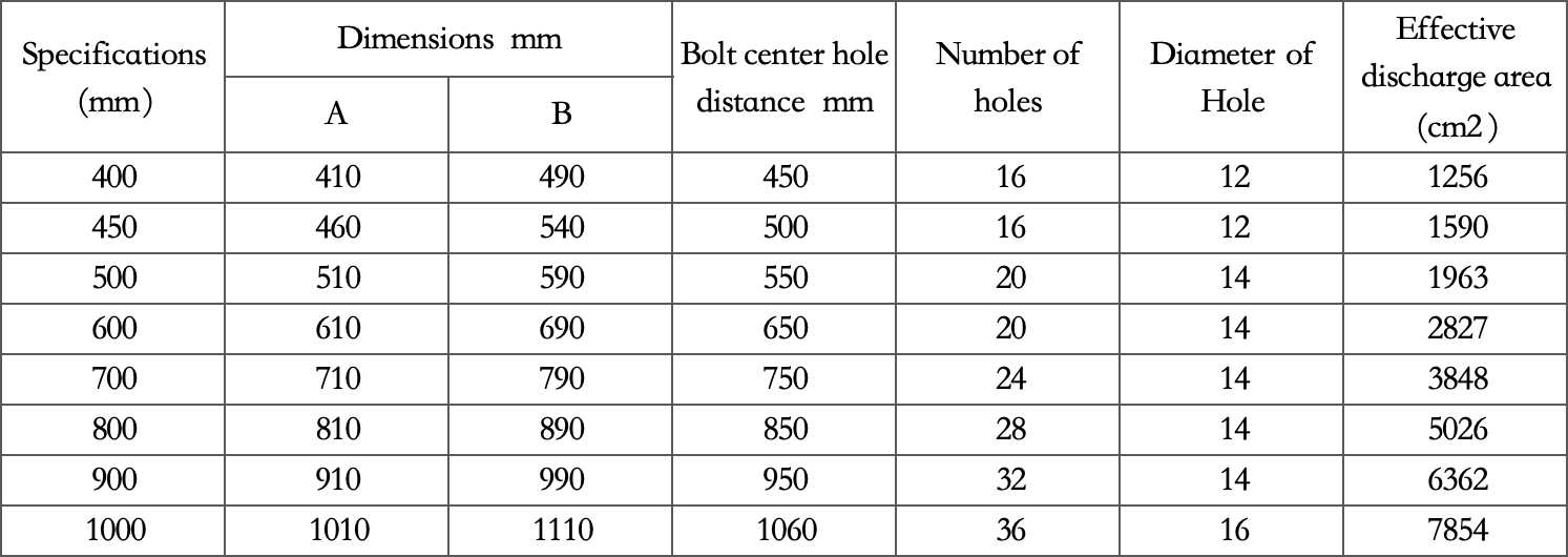 Composite flat type rupture discs