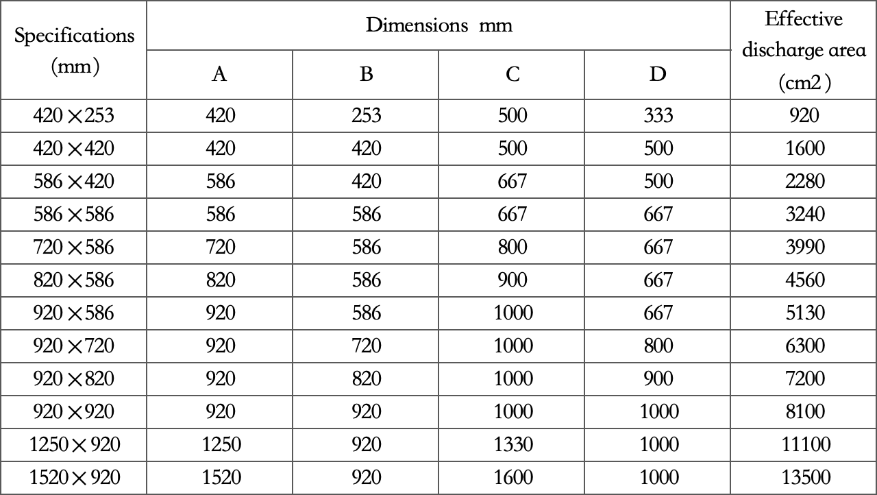 Flat composite bursting disc