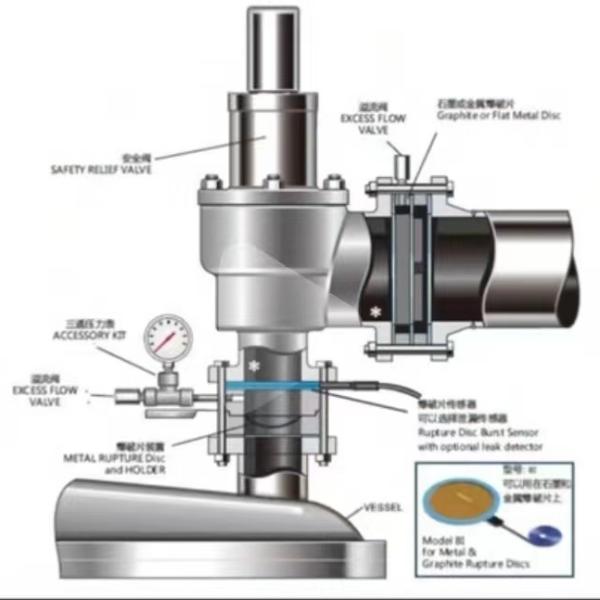 Pressure Relief Device