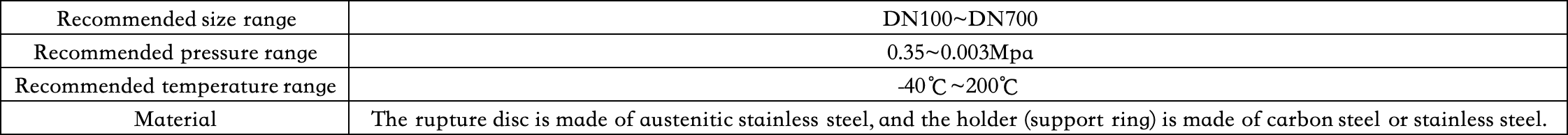 Reverse buckling type bursting disc