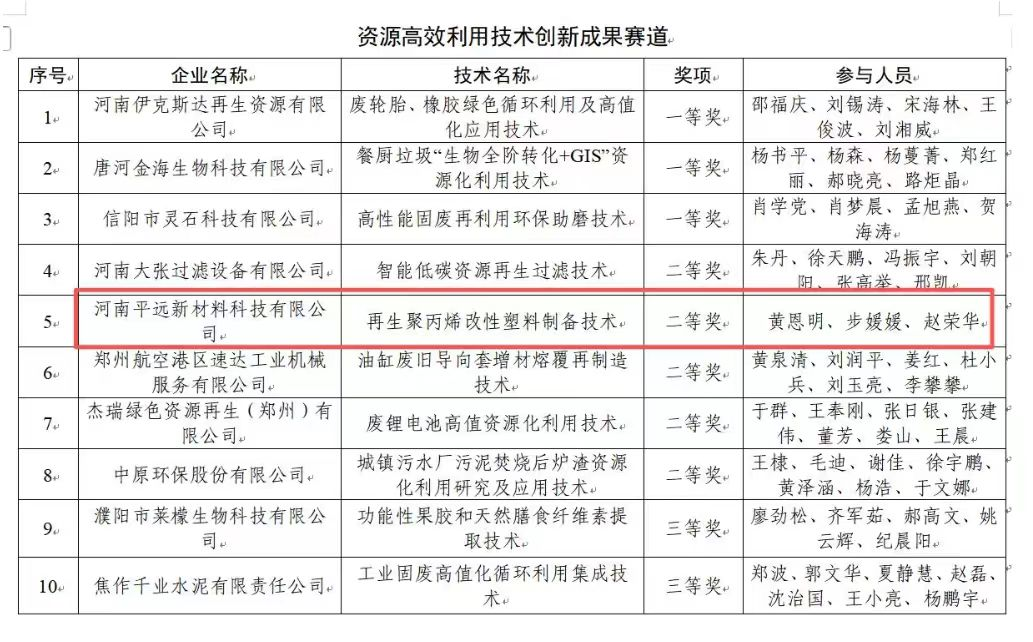 Henan Pingyuan New Materials Technology Co.