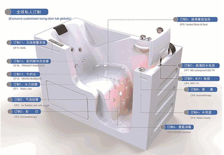 Industry Insights: The Future of Walk-In Bathtubs – Smart, Safe, and Seamlessly Connected