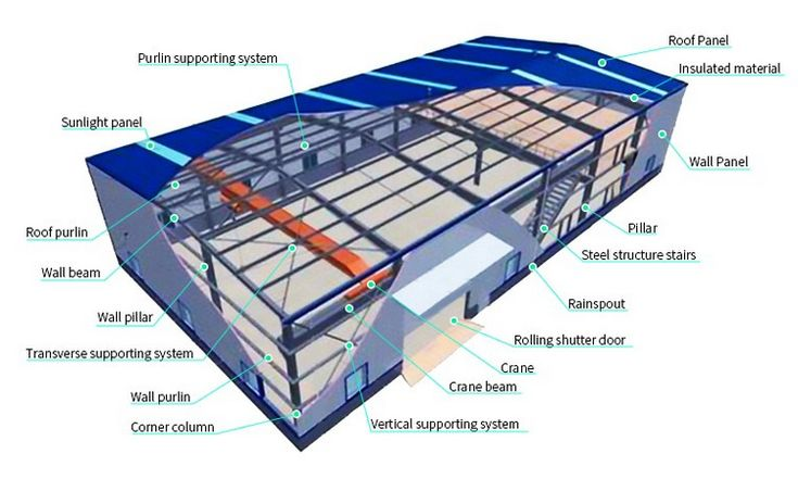 Prefab Structure Warehouse building