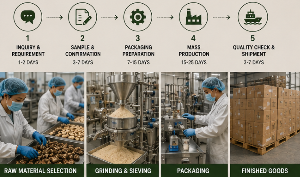 mushroom private label supplier
