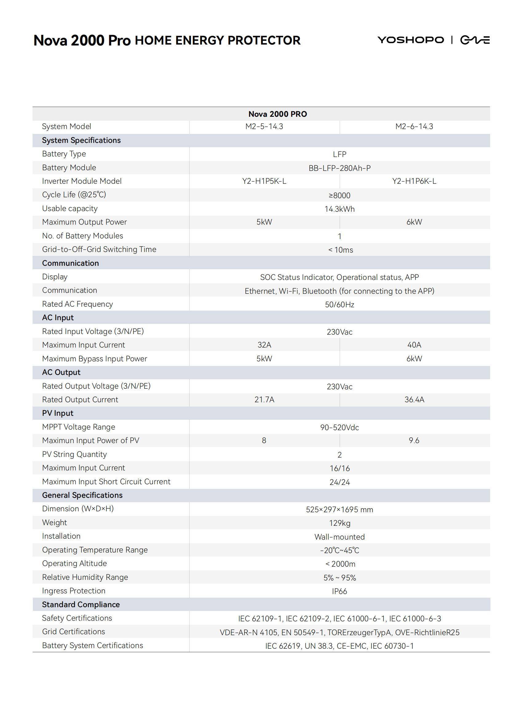 home energy storage