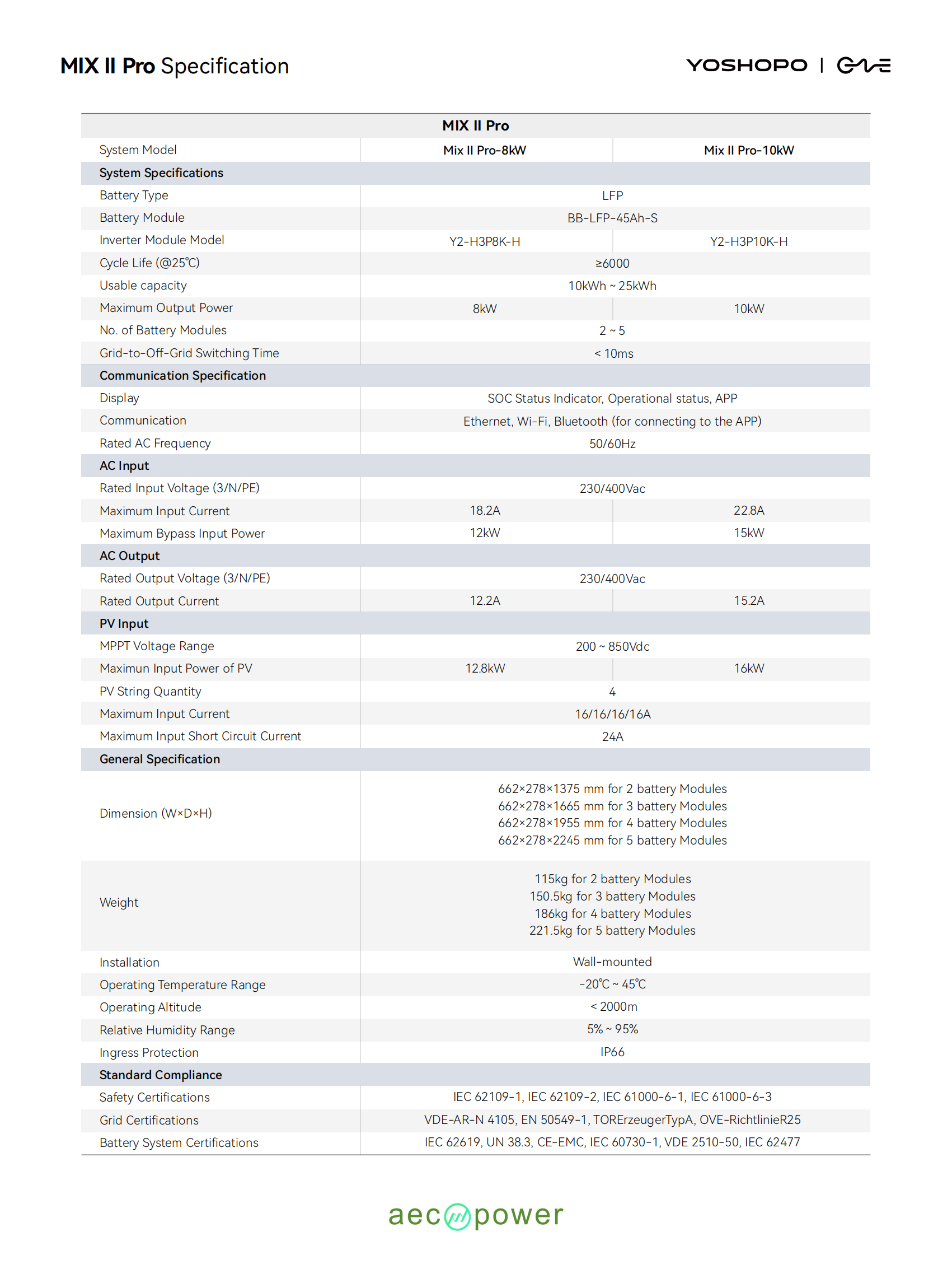 residential battery storage