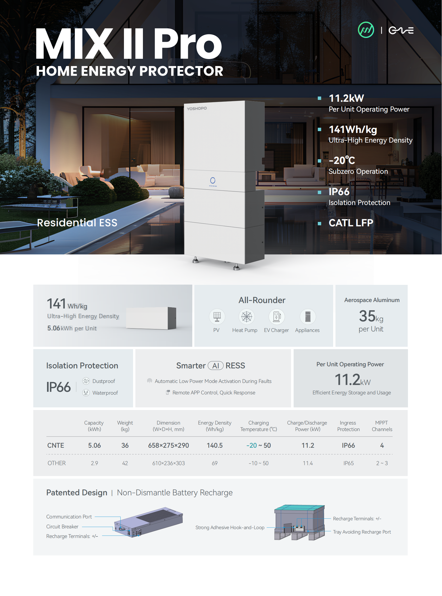 renewable energy battery storage