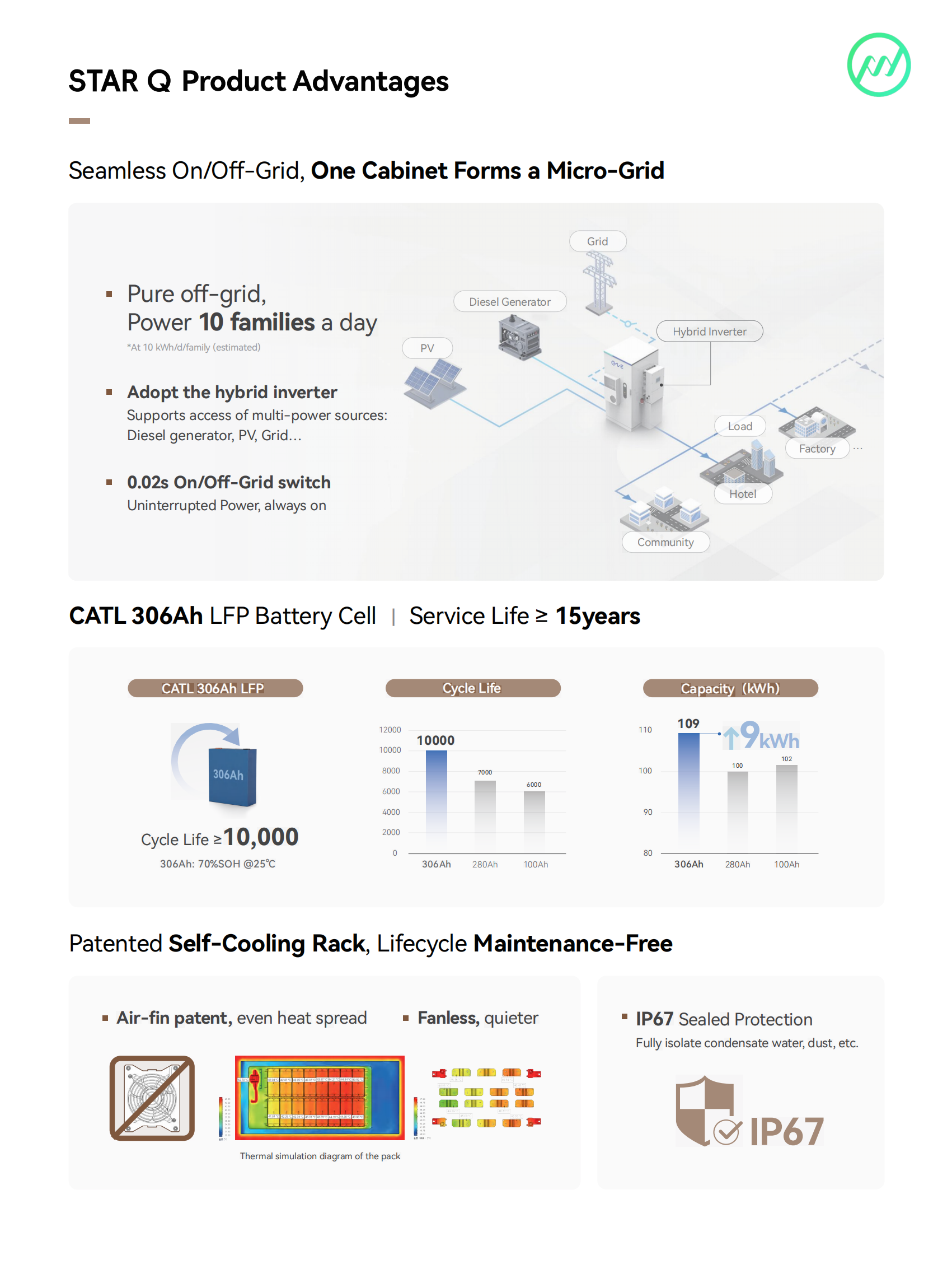 Commercial Energy Storage Systems