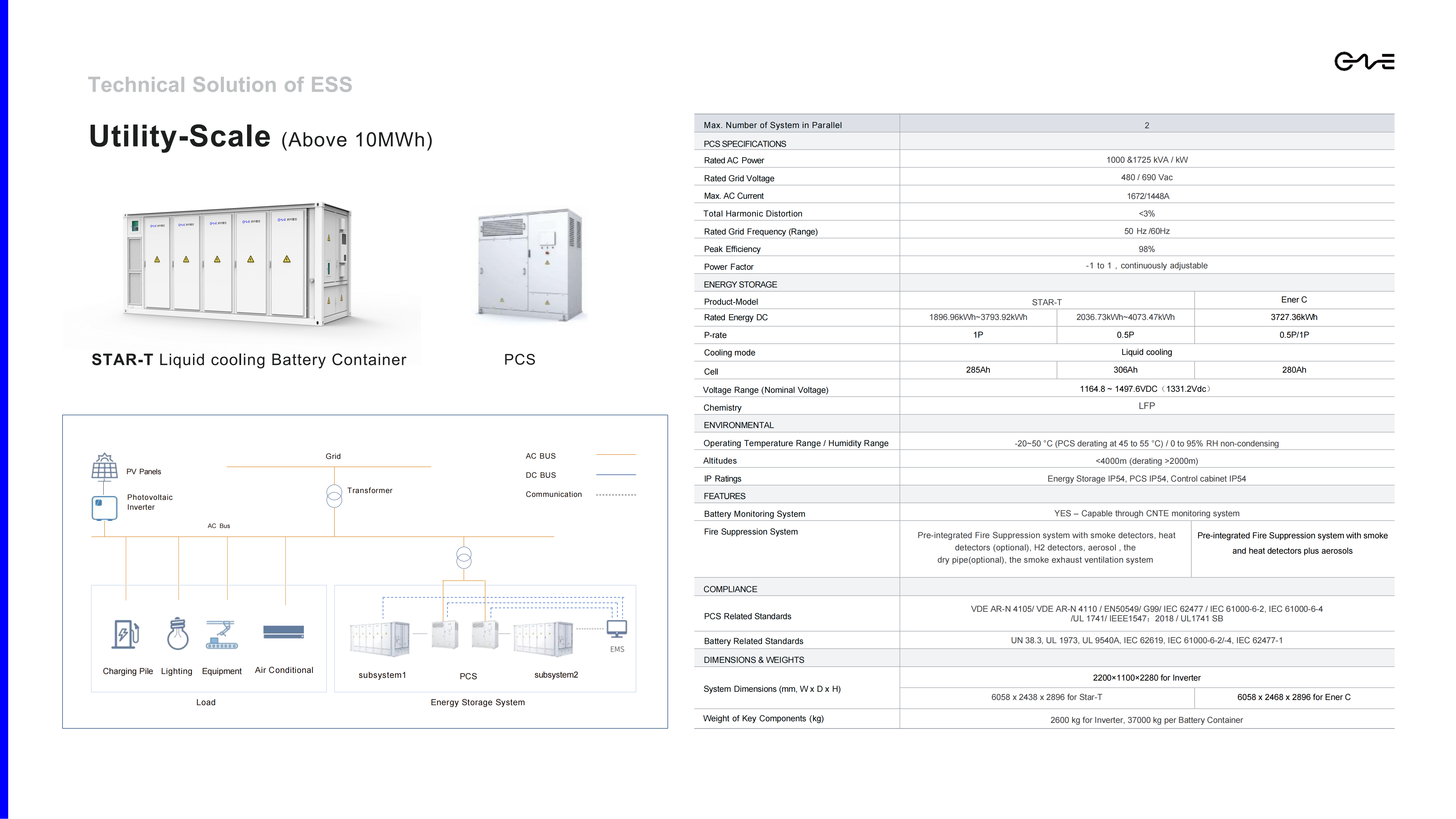 Commercial & Industrial Energy Storage Systems