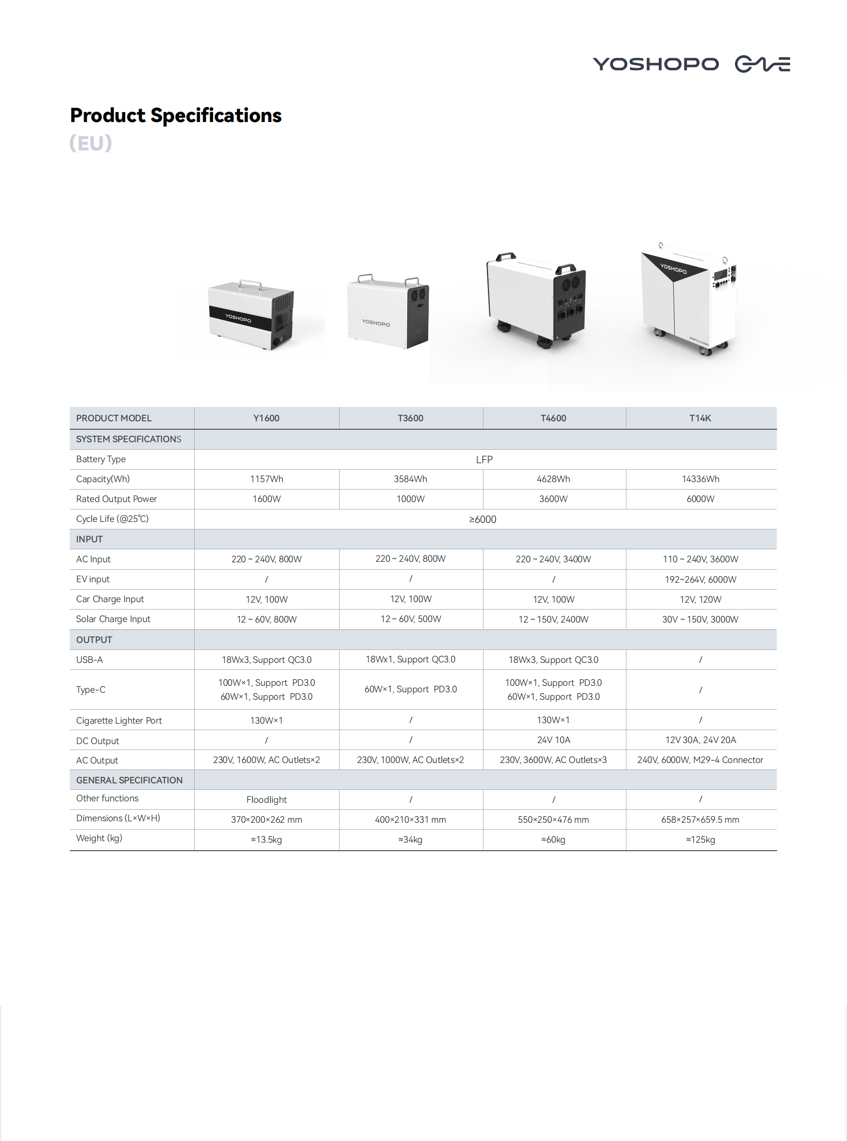 top rated portable power station