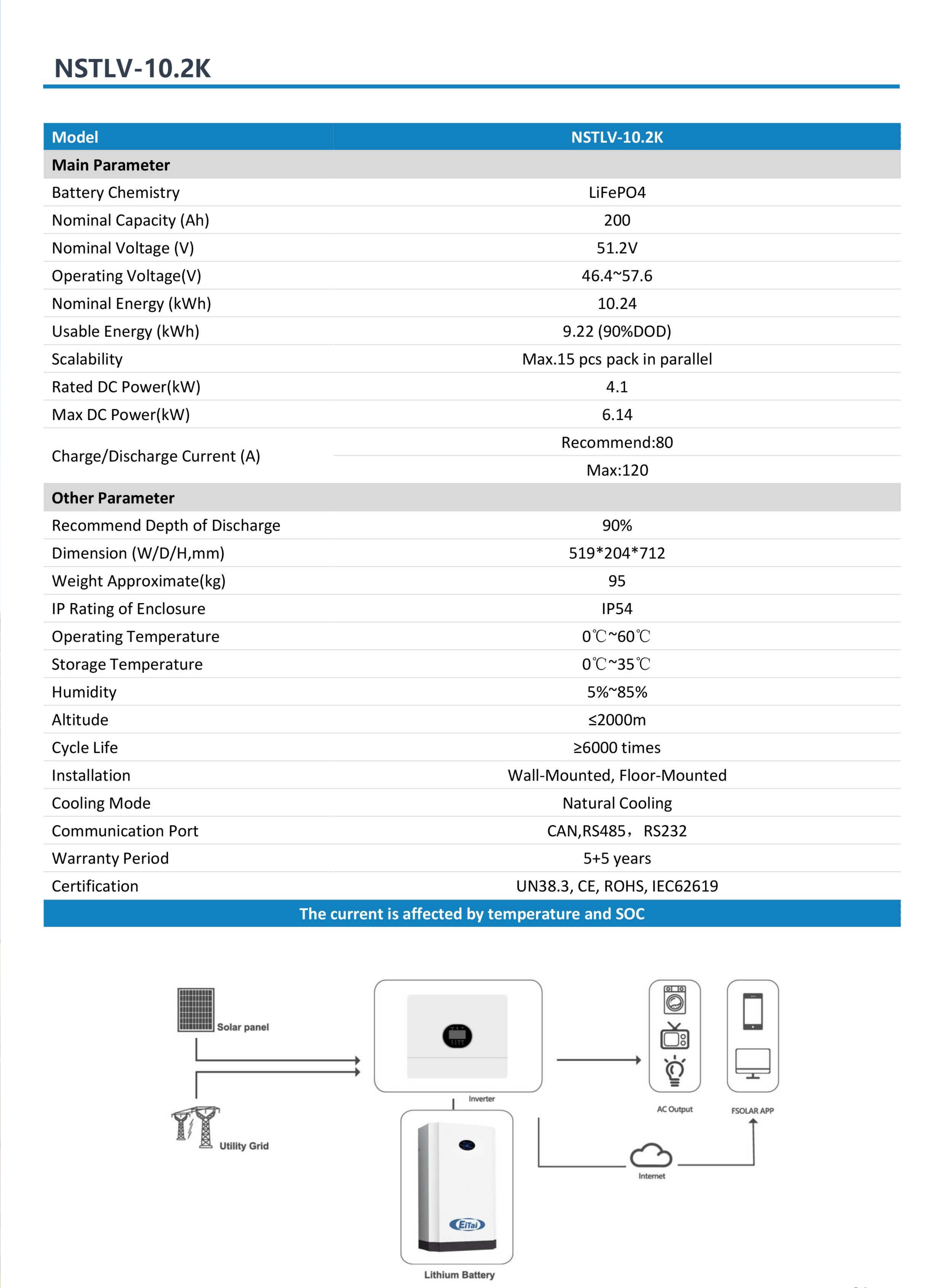 home energy storage solutions