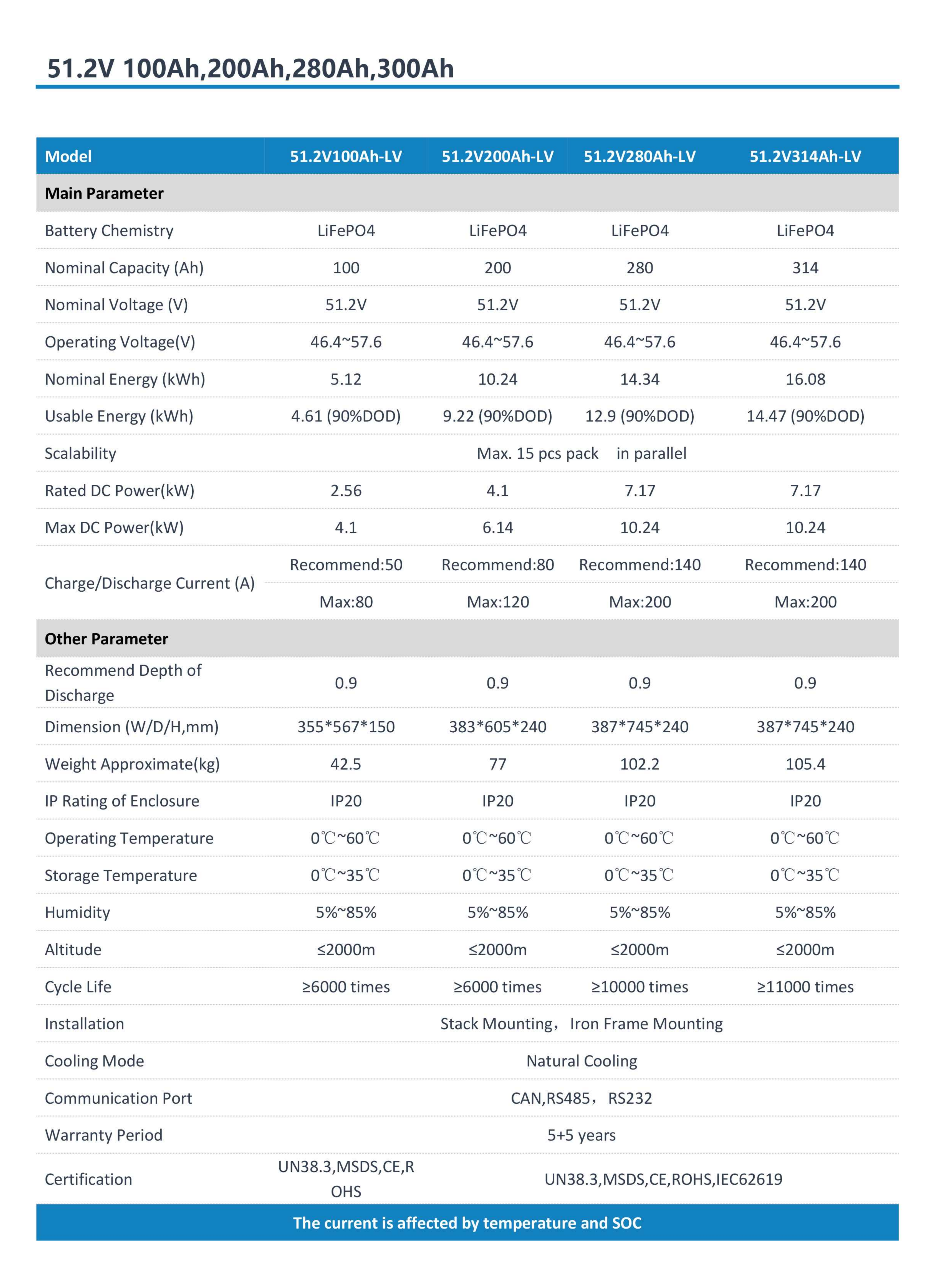 home energy storage batteries
