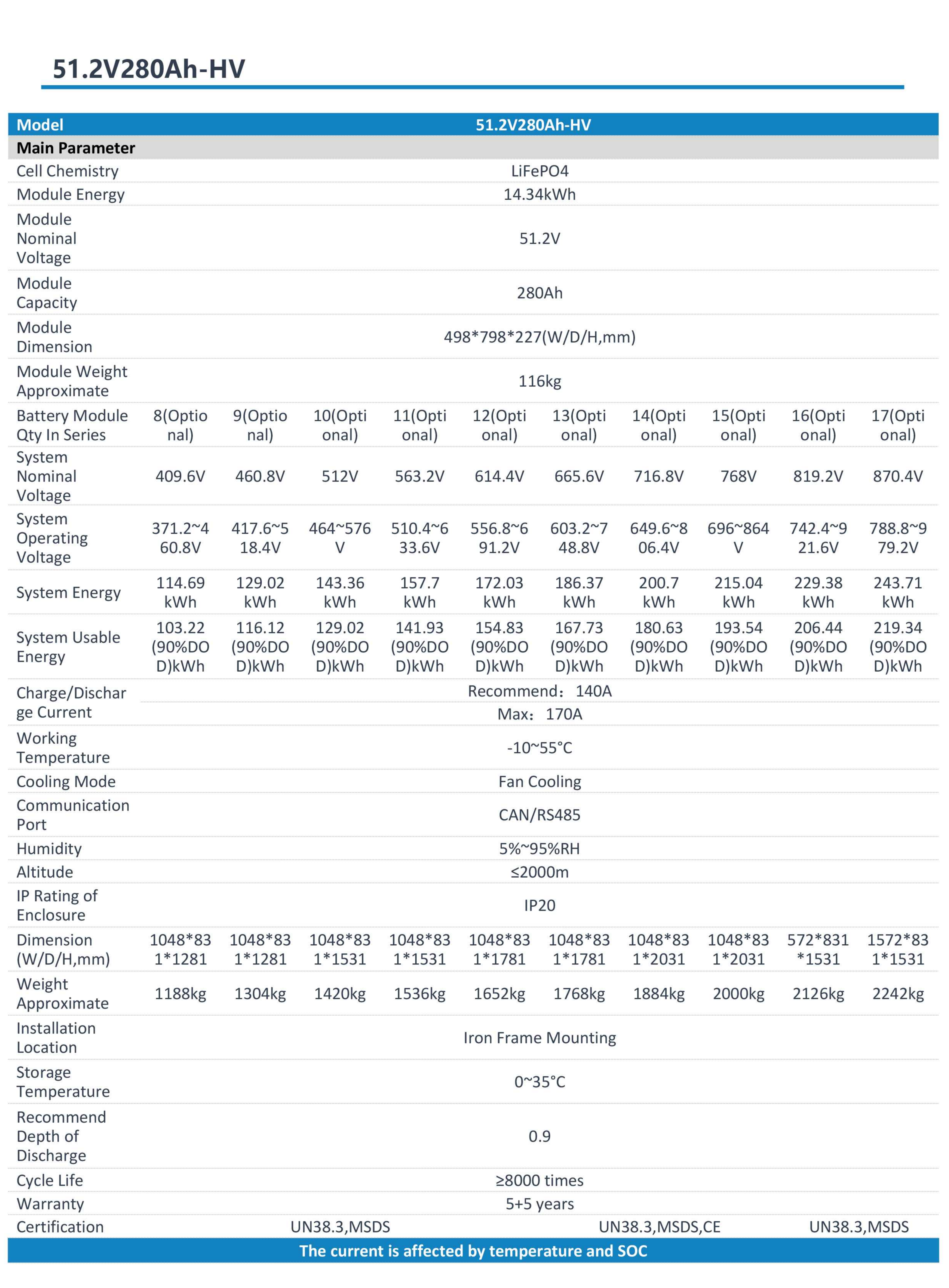 commercial and industrial energy storage