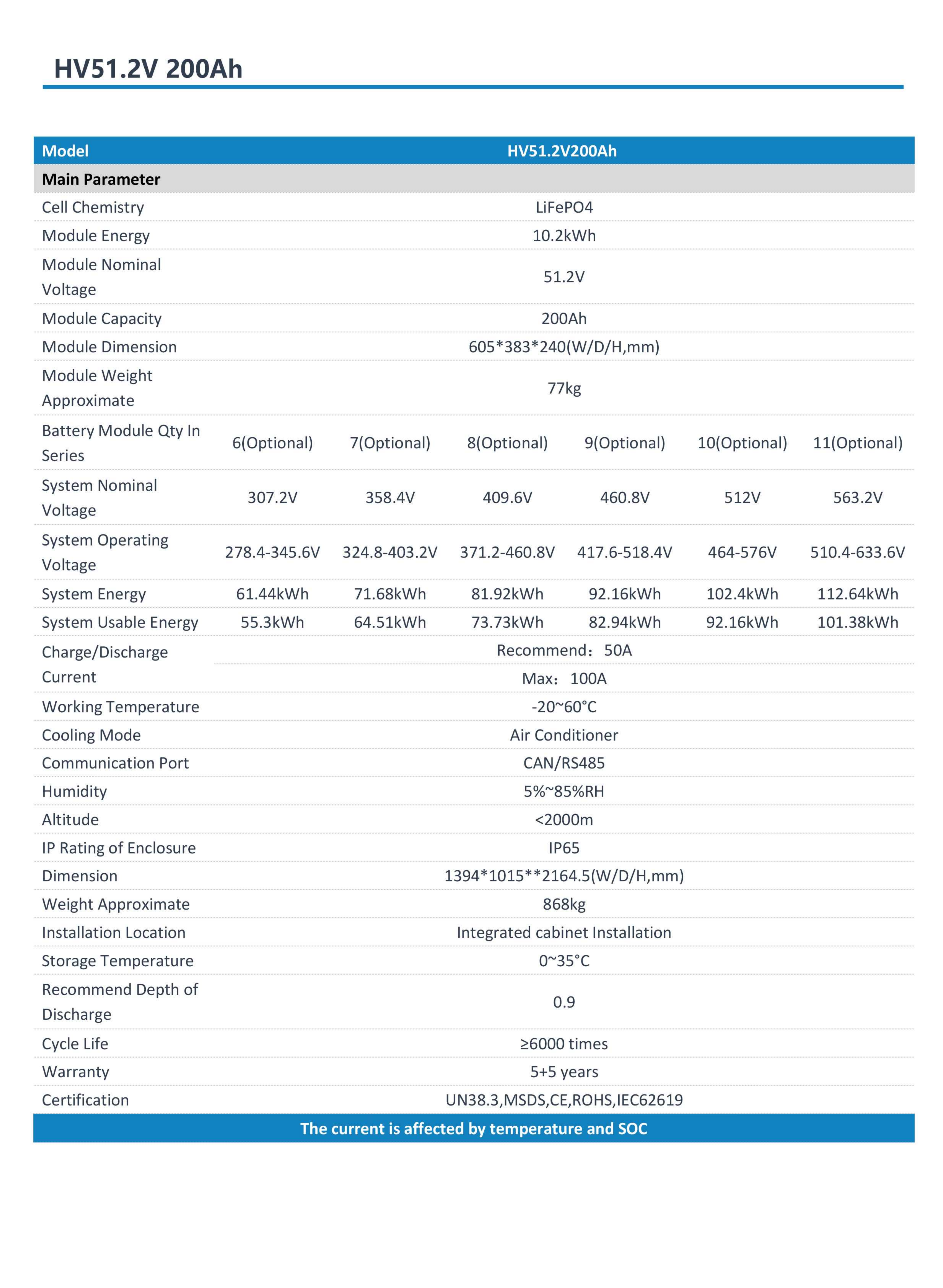 commercial and industrial energy storage