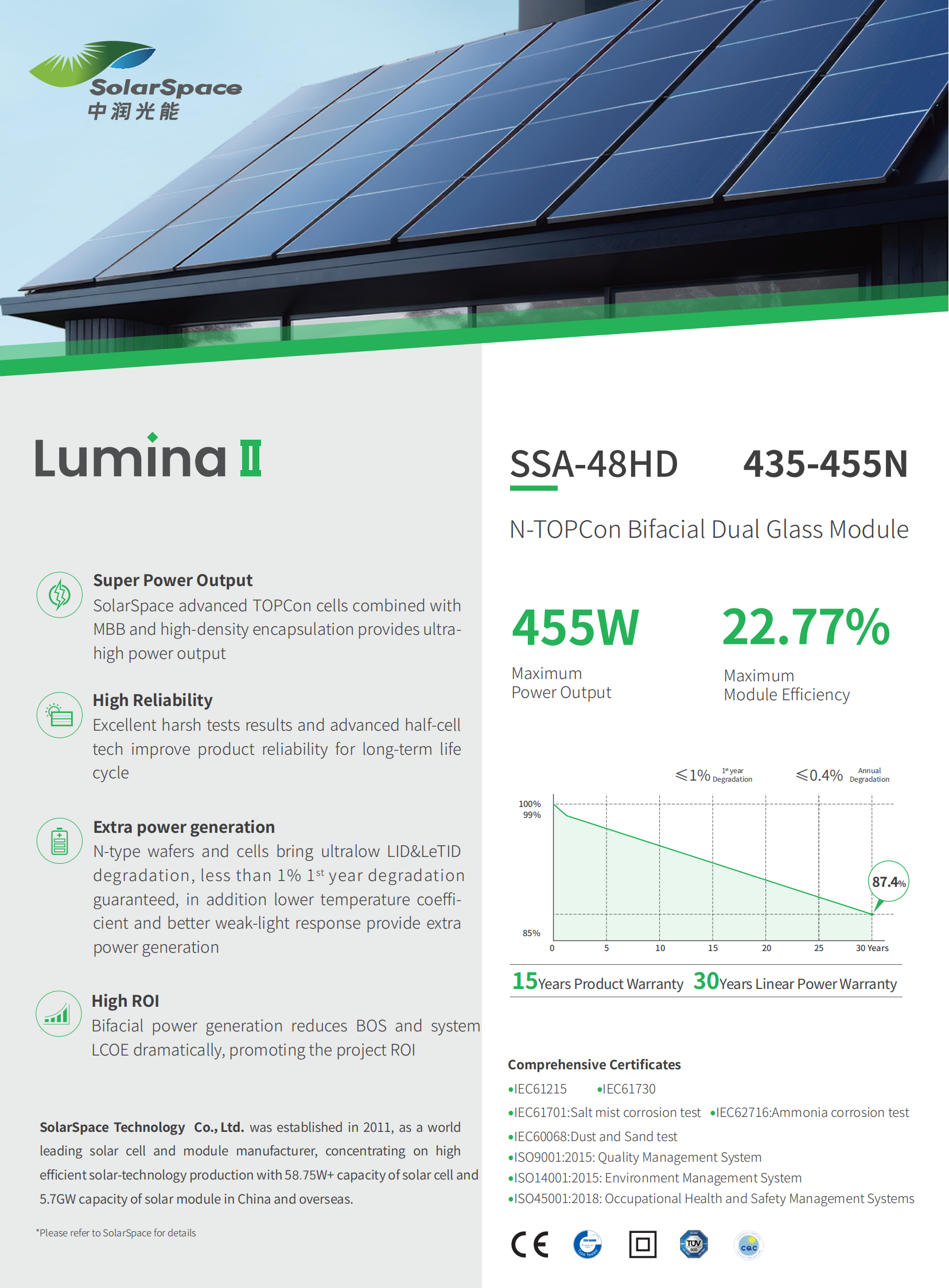 panel solar